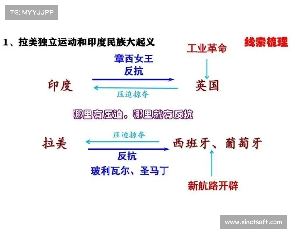 七个关键殖民地案例对社会变迁的深远影响与历史启示分析 七个关键殖民地案例对社会变迁的深远影响与历史启示分析