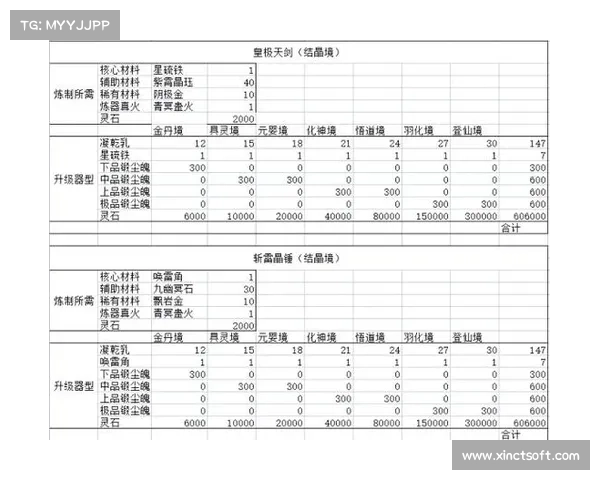 法宝属性的全面解析从基础到高级的深度剖析与应用技巧 法宝属性的全面解析从基础到高级的深度剖析与应用技巧